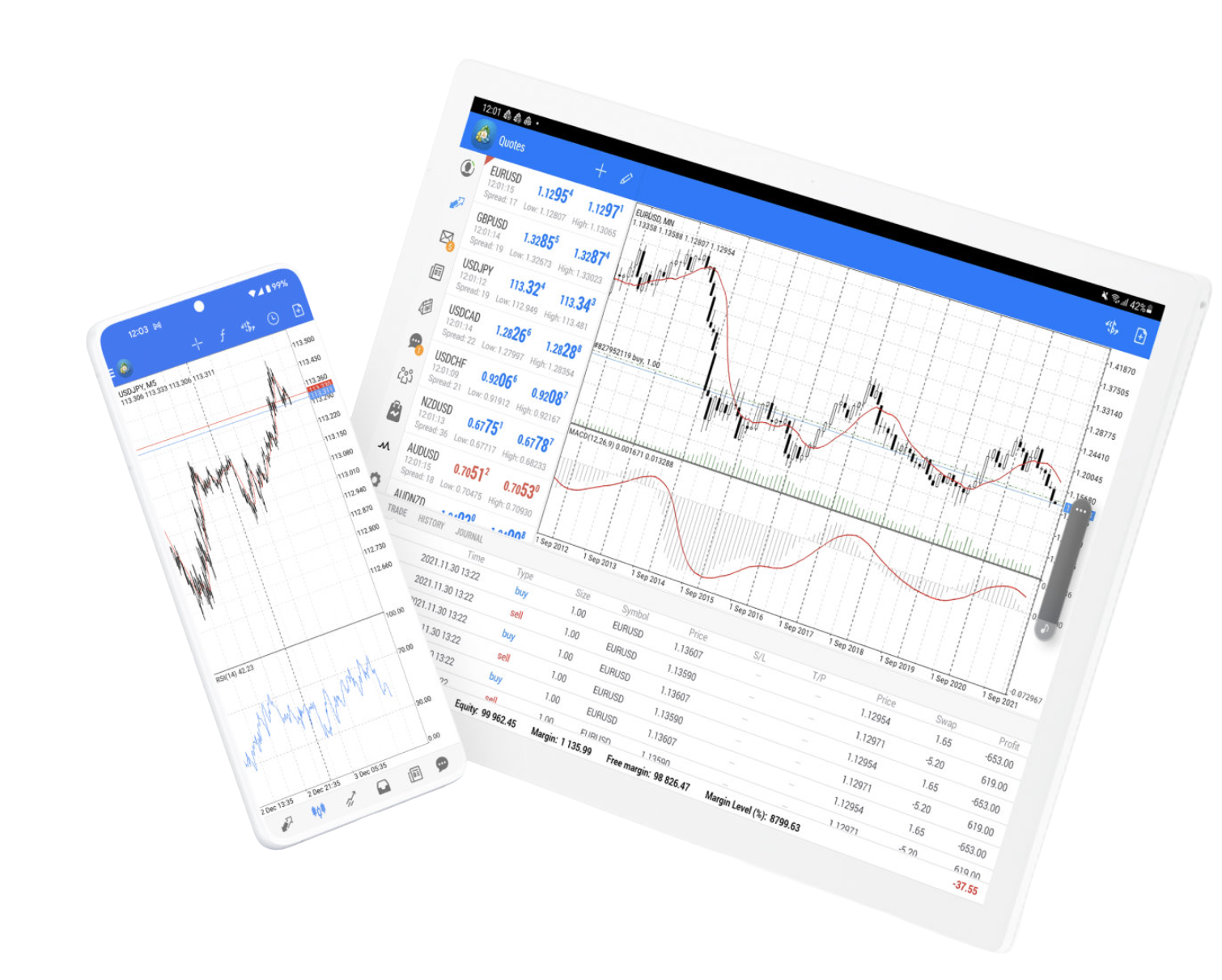 MetaTrader 4 on Android phones and tablets